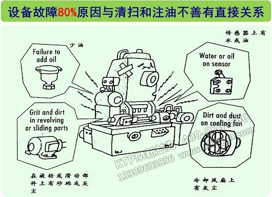 TPM設(shè)備維修模式 TPM設(shè)備維修模式