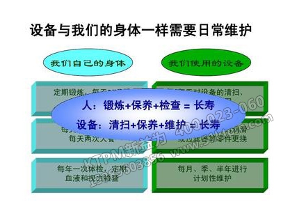 TPM設備保養(yǎng) TPM設備保養(yǎng)