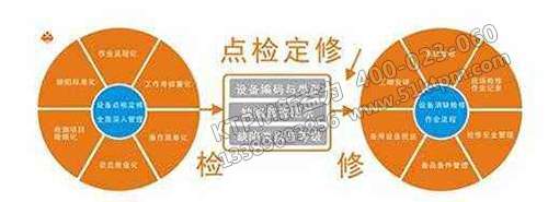 TPM設(shè)備點(diǎn)檢定修 TPM設(shè)備點(diǎn)檢定修