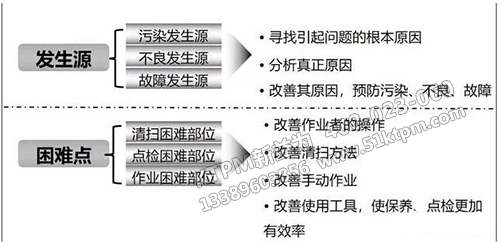 TPM設(shè)備管理改善 TPM設(shè)備管理改善