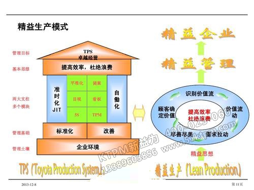 TPM管理與精益生產(chǎn) TPM管理與精益生產(chǎn)