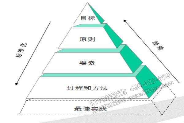 TPM零故障管理 TPM零故障管理