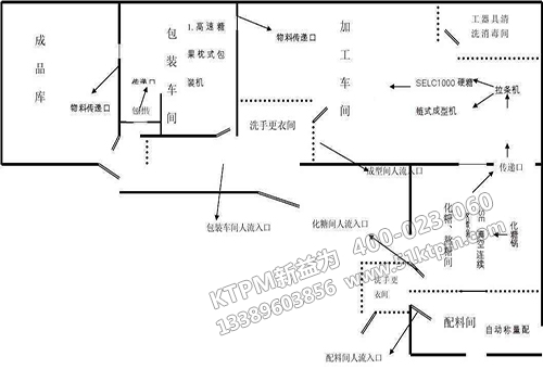 TPM管理 TPM管理