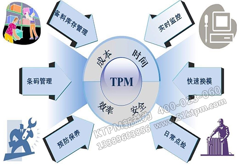 TPM設(shè)備管理 TPM設(shè)備管理