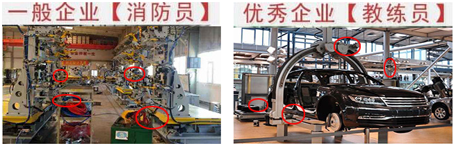 汽車(chē)TPM咨詢(xún)企業(yè) 汽車(chē)TPM咨詢(xún)企業(yè)