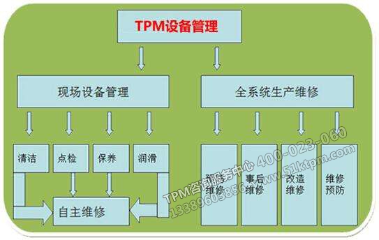 TPM設(shè)備管理 TPM設(shè)備管理